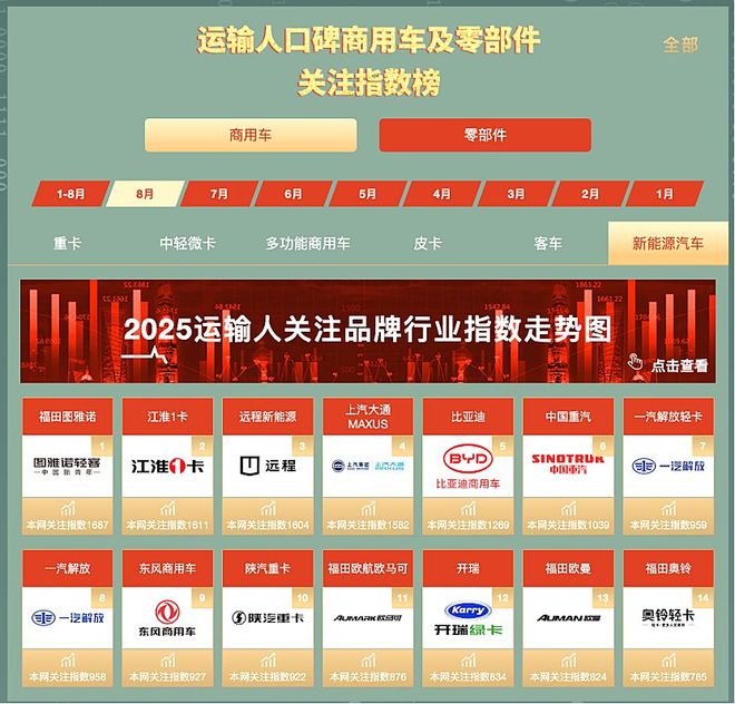 势平稳 技术创新引领场景化深度变革不朽情缘手机网站新能源轻客市场走(图4)