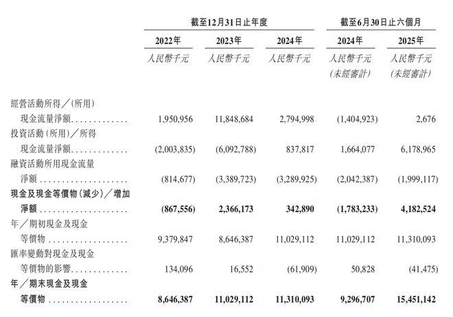 刺港交所！年入687亿销量全球第三不朽情缘游戏手机版深圳手机巨头冲(图4)