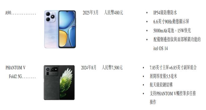 刺港交所！年入687亿销量全球第三不朽情缘游戏手机版深圳手机巨头冲(图2)